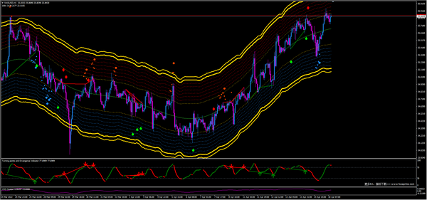 无惧多家央行加息举动 黄金以连阳走势回应