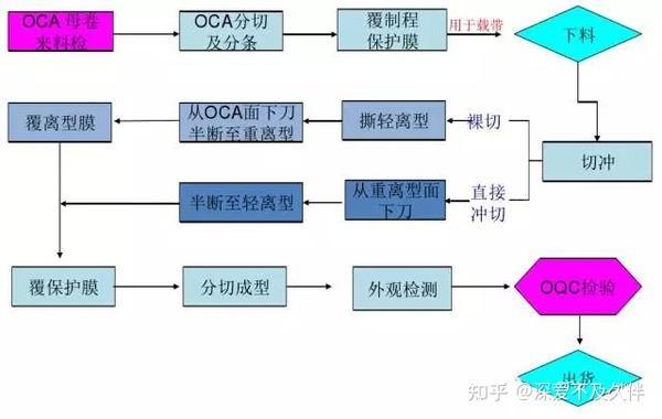显示屏全贴合技术工艺流程及常见问题解析 - 知乎