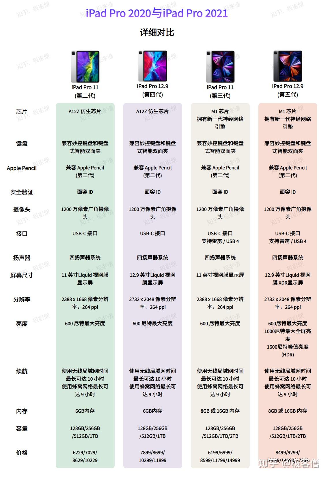 2020款ipadpro参数图片