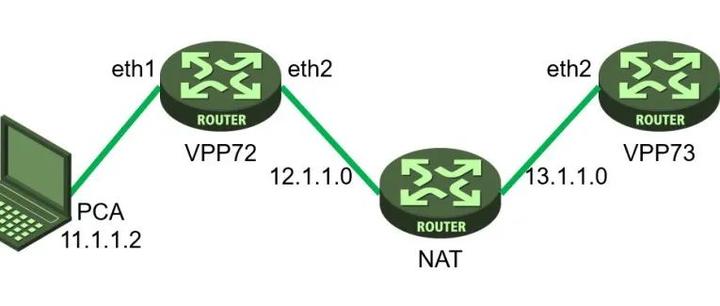 VPP配置指南：穿越NAT的IPsec VPN配置及性能测试- 知乎