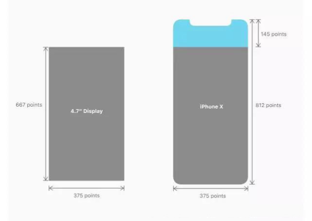 Iphone X 的ui界面设计尺寸及适配 知乎