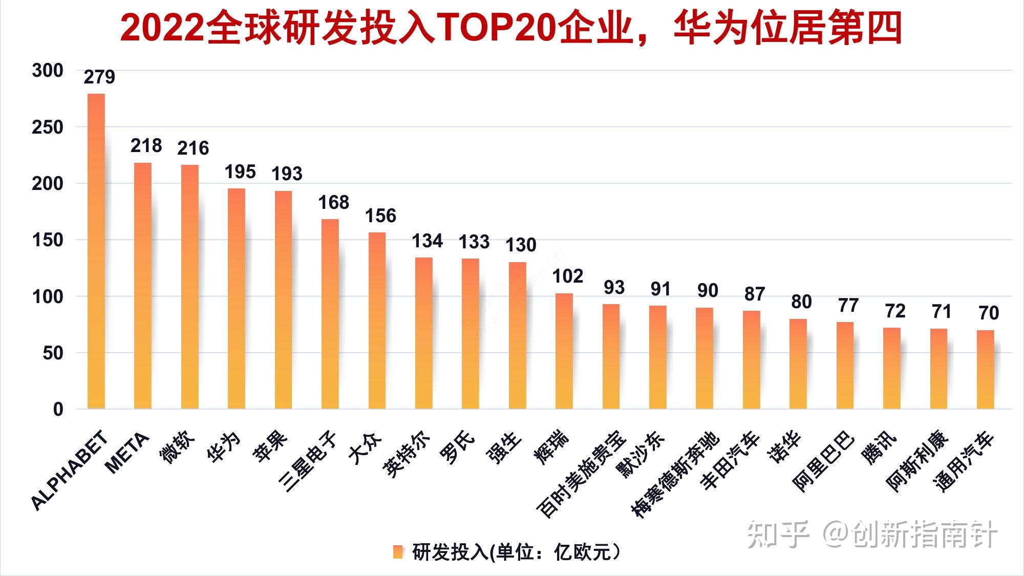 揭秘华为最新财报和经营的四大悬念:净利润为何大增,研发投入有多强