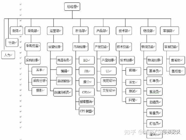 唯品会企业是如何发展的,现在唯品会企业的招聘结构怎么样,如何进入?