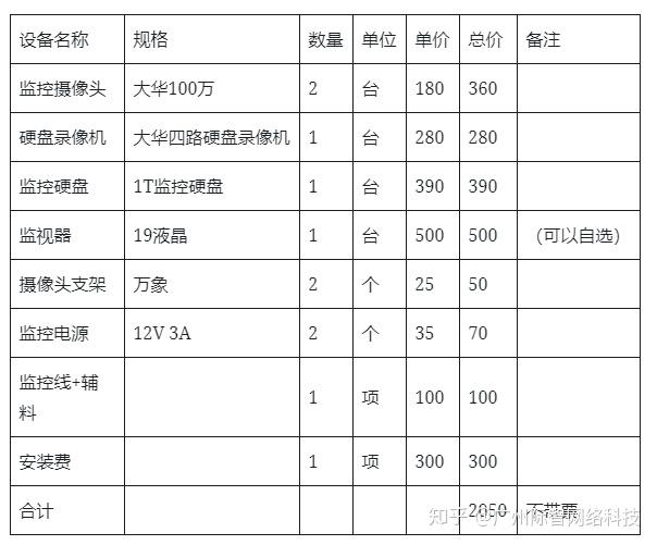 价格参观一下价格表:家庭安装大华1个摄像头价格表安装1个大华监控