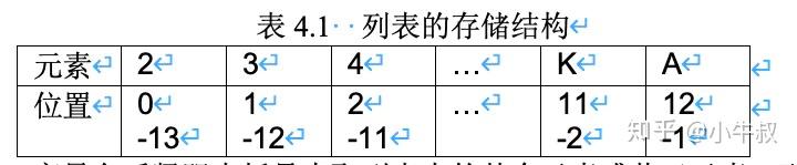 Python趣味入门8:集合变量-列表、集合、元组、字典 Python趣味入门8:集合变量-列表、集合、元组、字典
