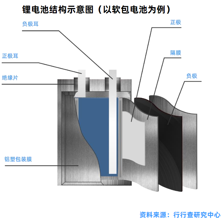 锂电池行业的发展前景怎么样?专利技术的水平如何? - 知乎