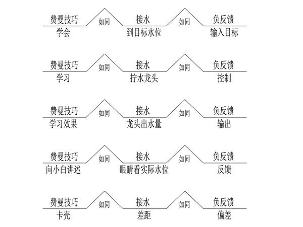 世界十大学习方法之八大思维图示法 - 知乎