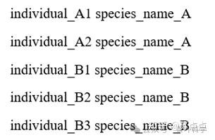构建物种树的方式：串联树与并联树 - 知乎