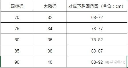 选内衣尺码