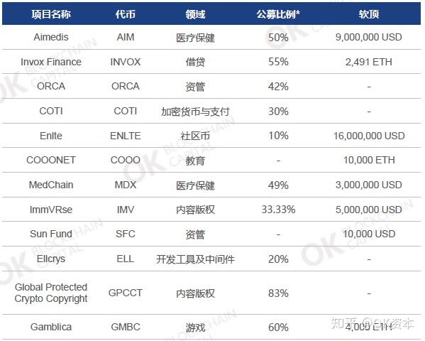 区块链巨头报告_区块链top30