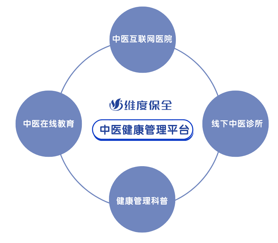 济宁健康管理师行业的现状与未来