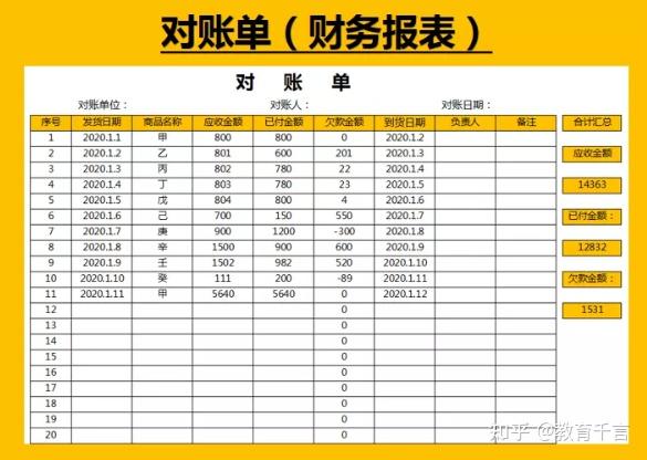 661套财务Excel财务报表模板,做会计报表不求人,可套用涵盖全了插图28 661套财务Excel财务报表模板,做会计报表不求人,可套用涵盖全了插图28