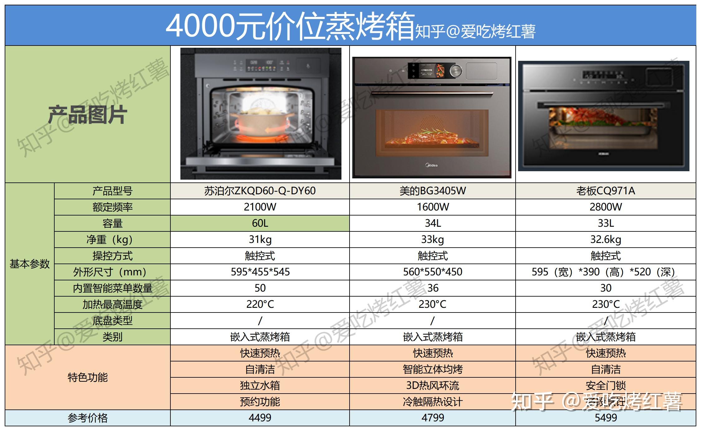 方太t5蒸烤一体机参数图片