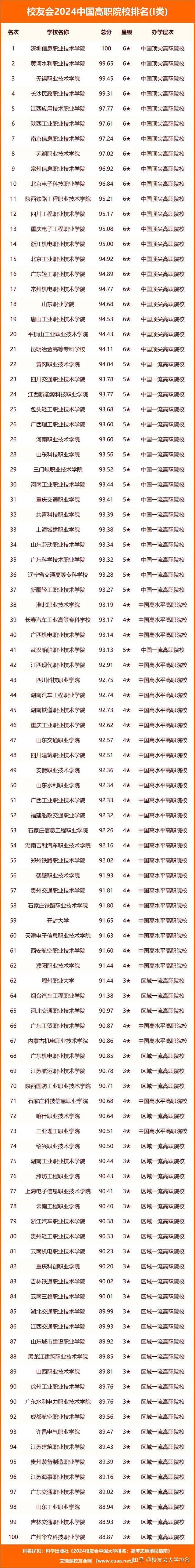 科學出版社重磅發佈校友會2024中國大學排名