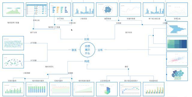 不知道用什么图表展示数据?看这份图表选择指南就够了 - 知乎