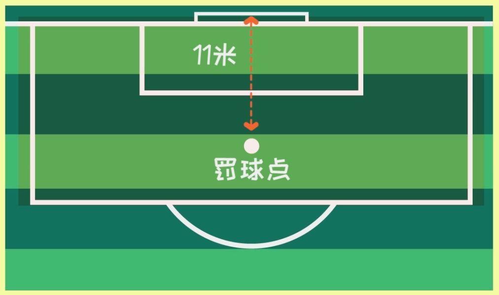 六,罰球區(penalty area)