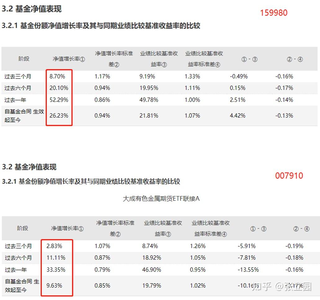 場內基金和場外基金到底有什麼區別呢有沒有幾個關鍵點可以羅列一下