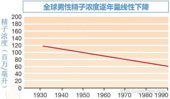 由于父亲年龄偏大导致的遗传疾病中,阿佩尔氏综合征就是是常见的一种