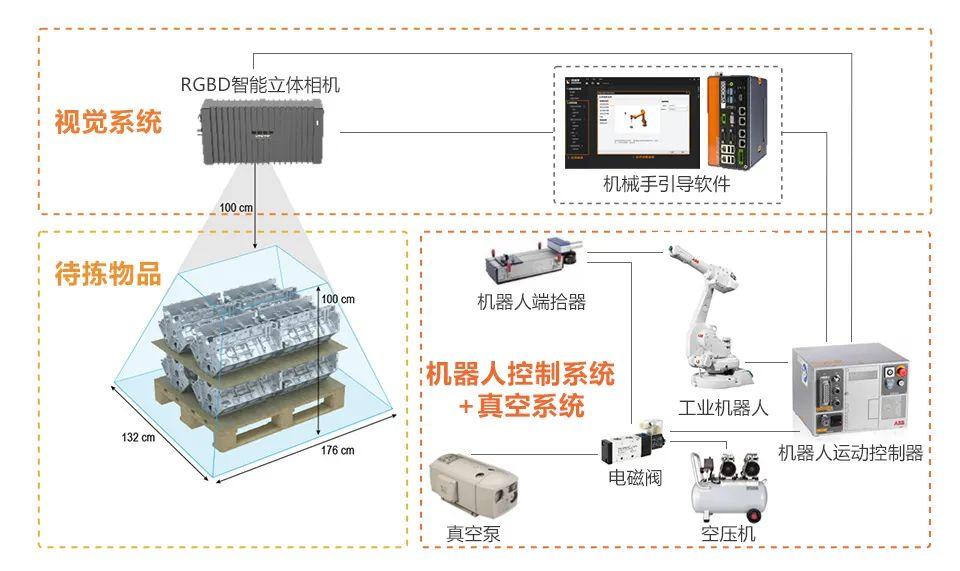 HIKROBOT机器人供包解决方案,助力快递物流企业智能化改造升级 - 知乎