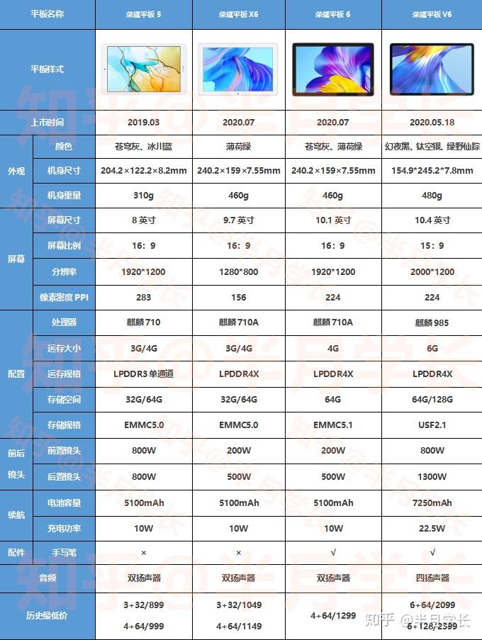 荣耀平板6详细参数图片