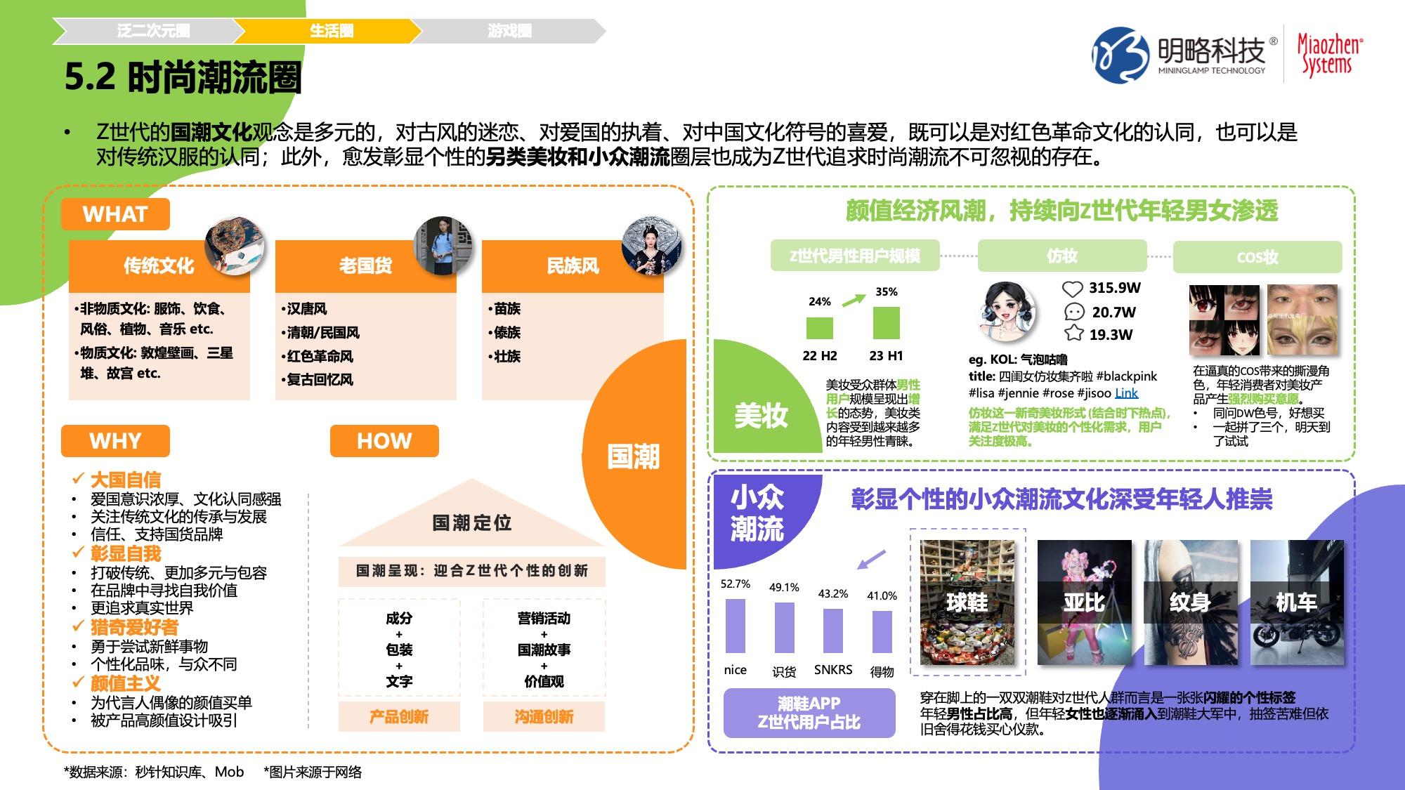 《Z时代人群洞察白皮书》发布 | Z世代： 体验为王，兴趣至上！ - 知乎