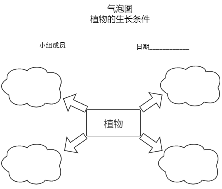 韦恩图韦恩图工具2:画廊漫步画廊漫步工具3:气泡图气泡图工具4:植物四