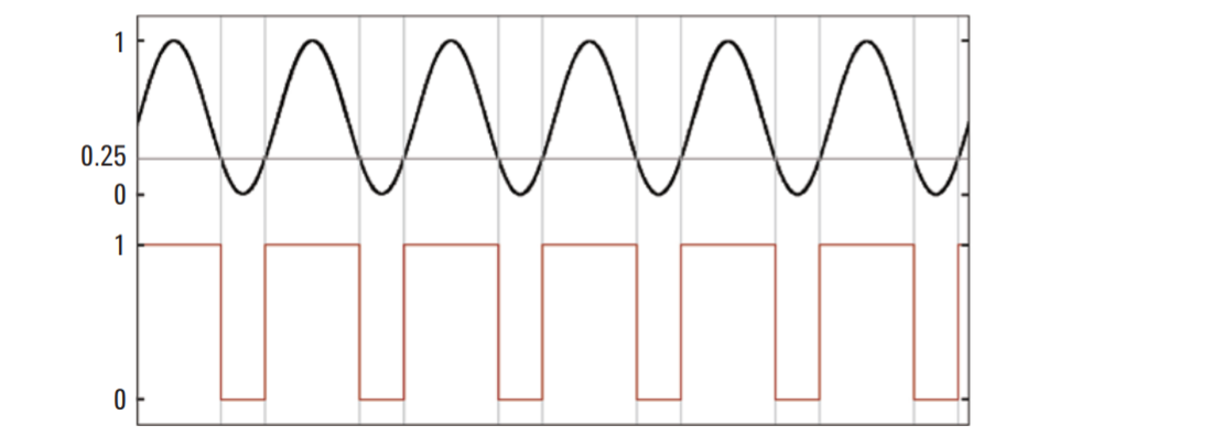 pwm脉冲宽度调制技术是如何发展起来的它的基本原理是什么在我们的
