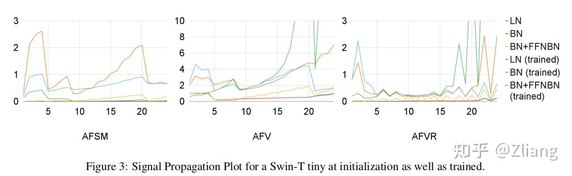 Batch Normalization in Vision Transformers - 知乎