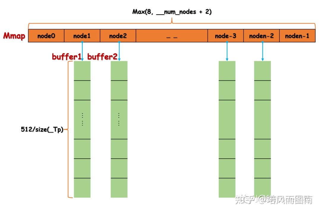 STL源码分析之deque - 知乎