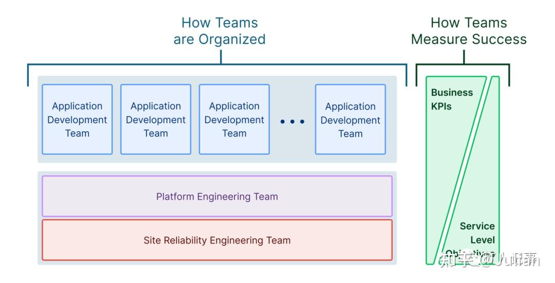 平台工程/ Platform Engineering是什么东东 - 知乎