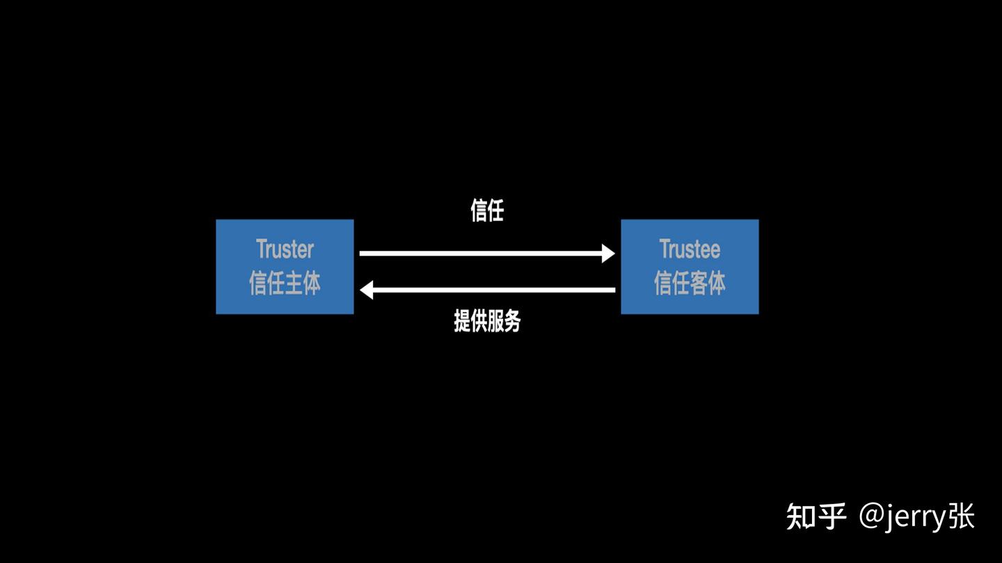 计算信任浅析 - 知乎