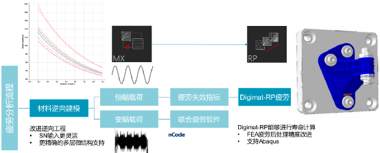 Digimat Module MSC Digimat简介与应用案例分享 - 知乎