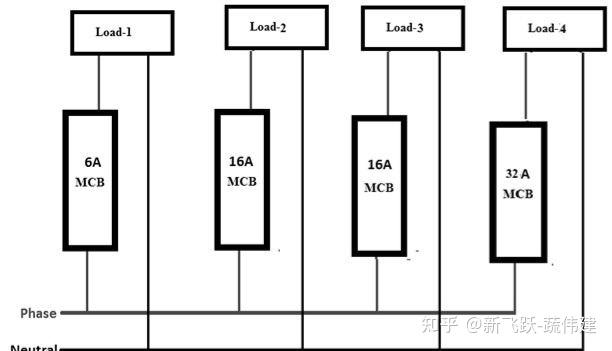 微型断路器 (MCB):电路、工作原理、类型、差异及其应用 - 知乎