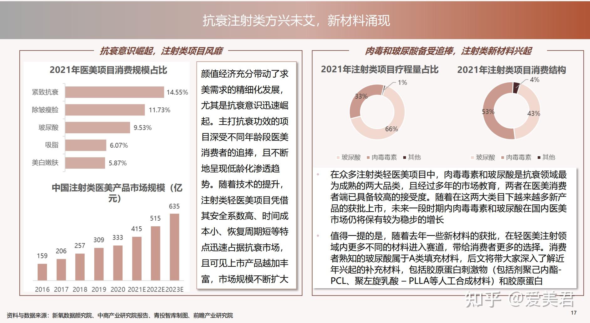 德勤&艾尔建：中国医美行业2022年度洞悉报告（全） - 知乎