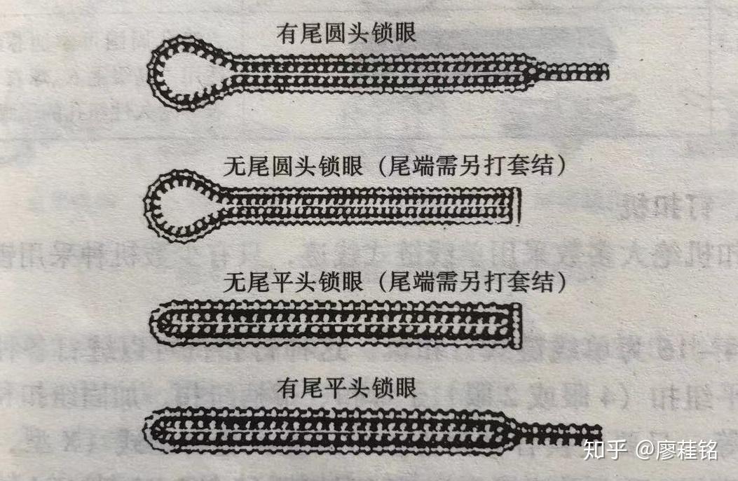 锁眼机穿线图步骤底线图片