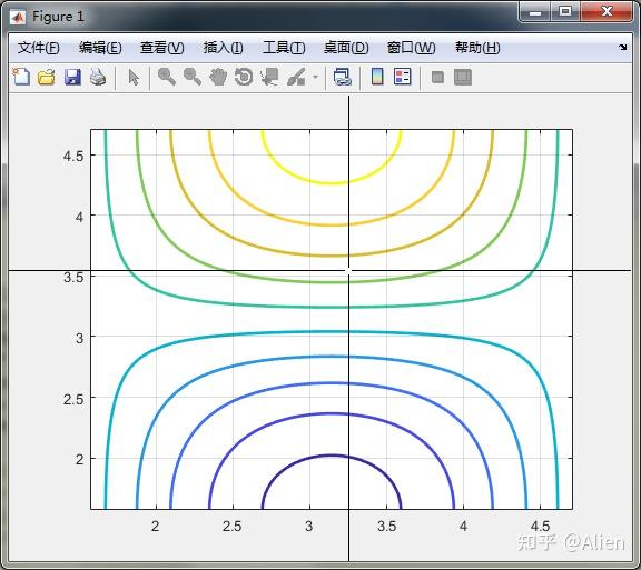 matlab畫圖技巧與實例二十一三維等高線圖contour3等函數