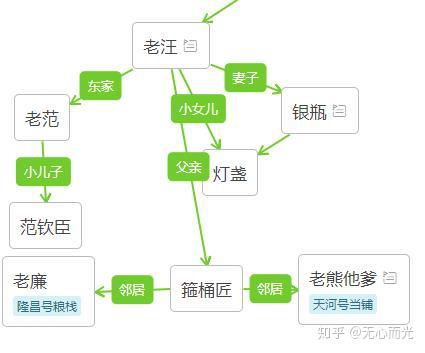 一句頂一萬句上半部楊百順人物關係