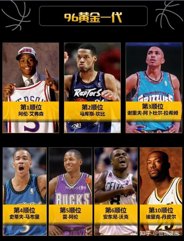 历届选秀 前三顺位 解析相关图片4