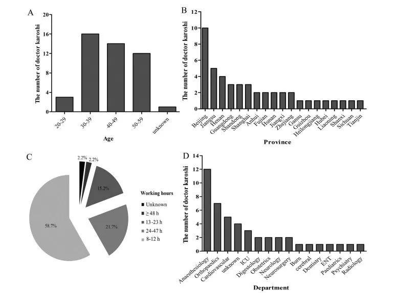 中国医生过劳死日趋严重