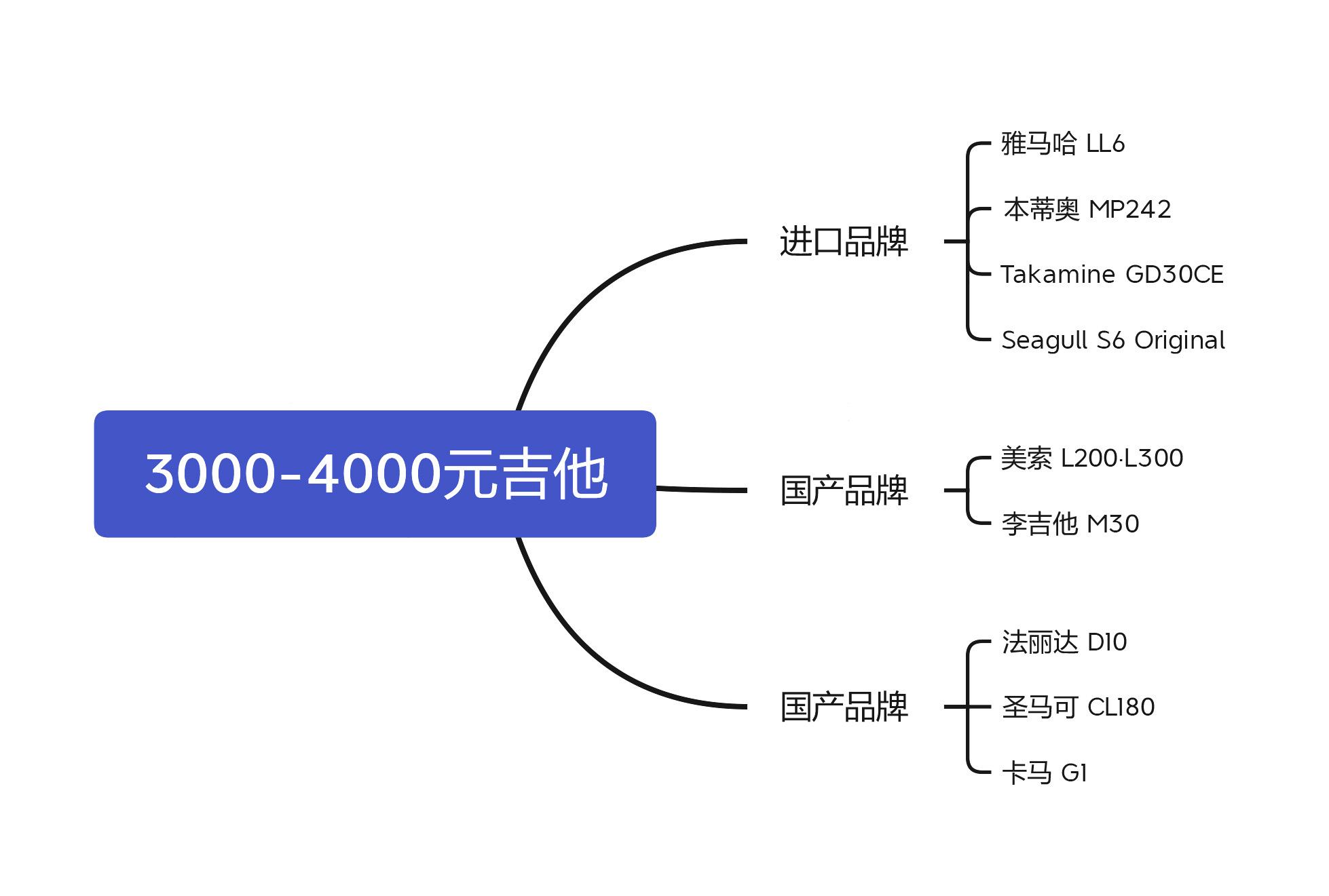 Introducing ChatGPT OpenAI