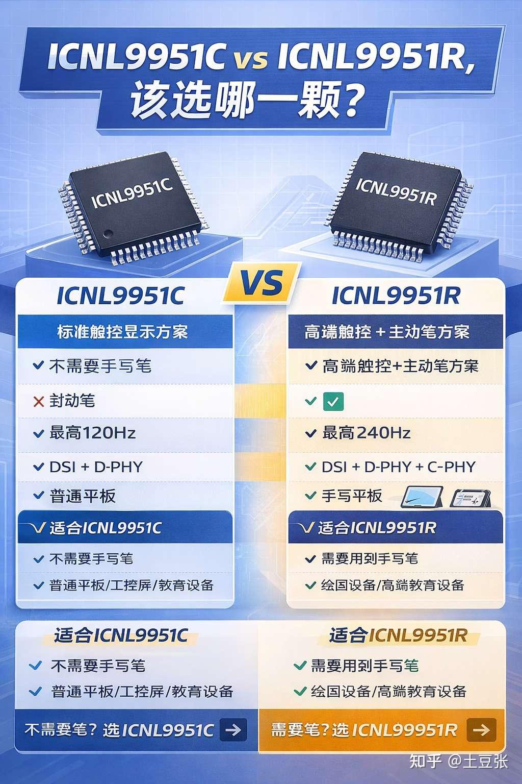 ICNL9951C vs ICNL9951R,该选哪一颗?
