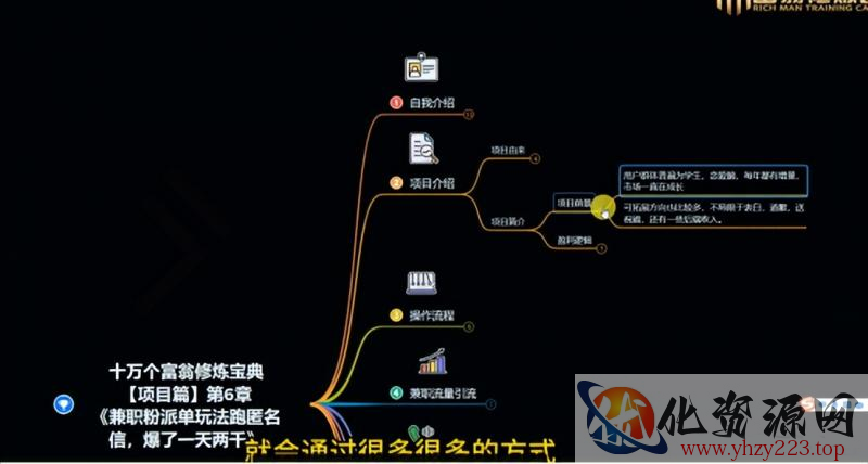 十万个富翁修炼宝典之6.兼职粉派单玩法跑匿名信，爆了一天两千