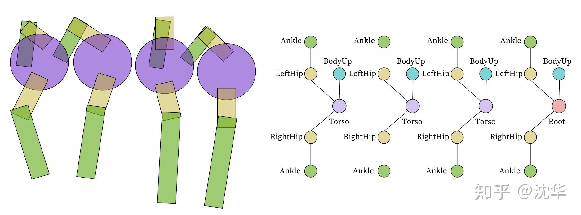 MultiTask RL Control 知乎