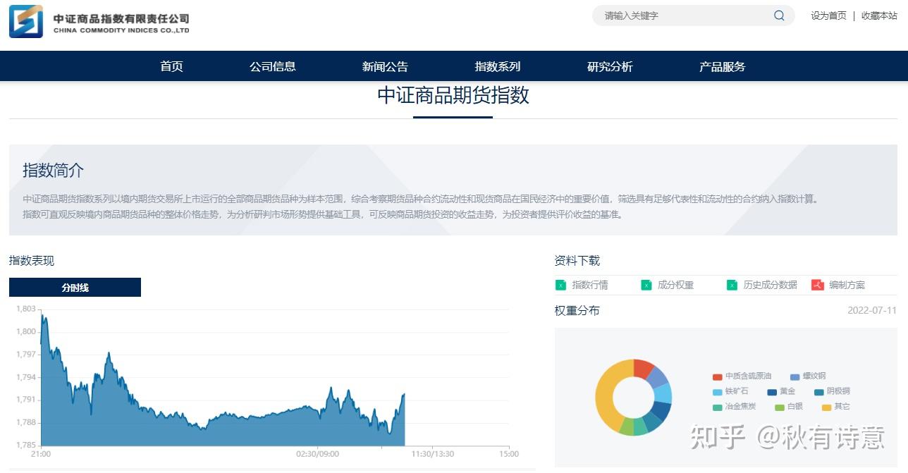 广期所商品指数期货标的有了！中证商品期货指数是什么？ - 知乎