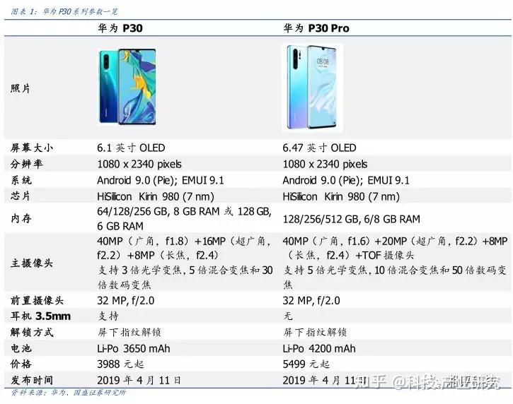 国盛郑震湘团队华为p30系列拍摄世界上最遥远的距离