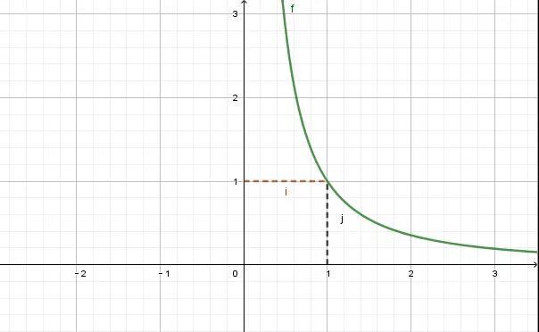 难点解惑丨幂指数对图象的影响