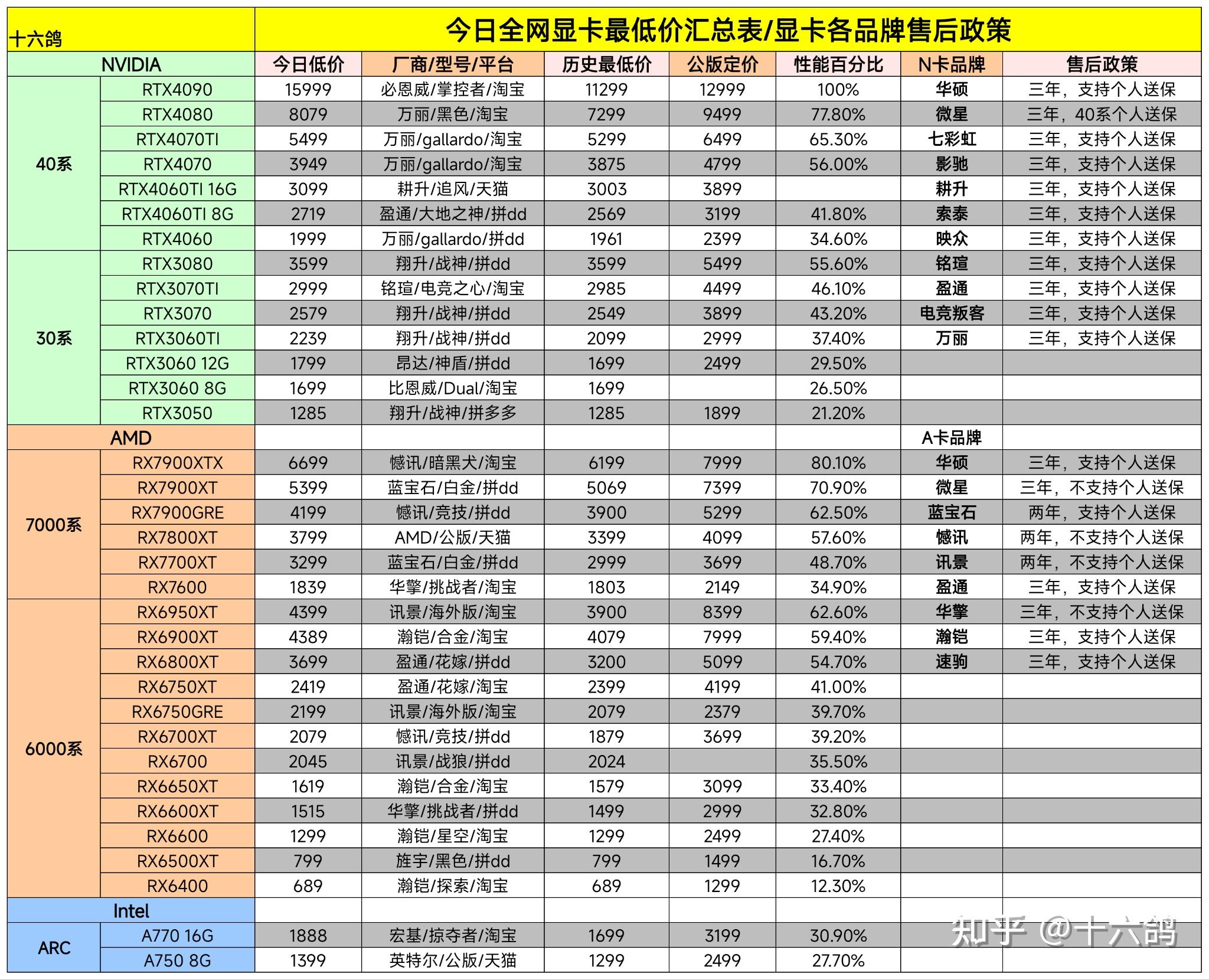 显卡发售价图片