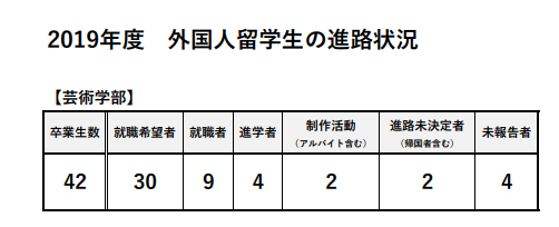 女子美术大学 知乎