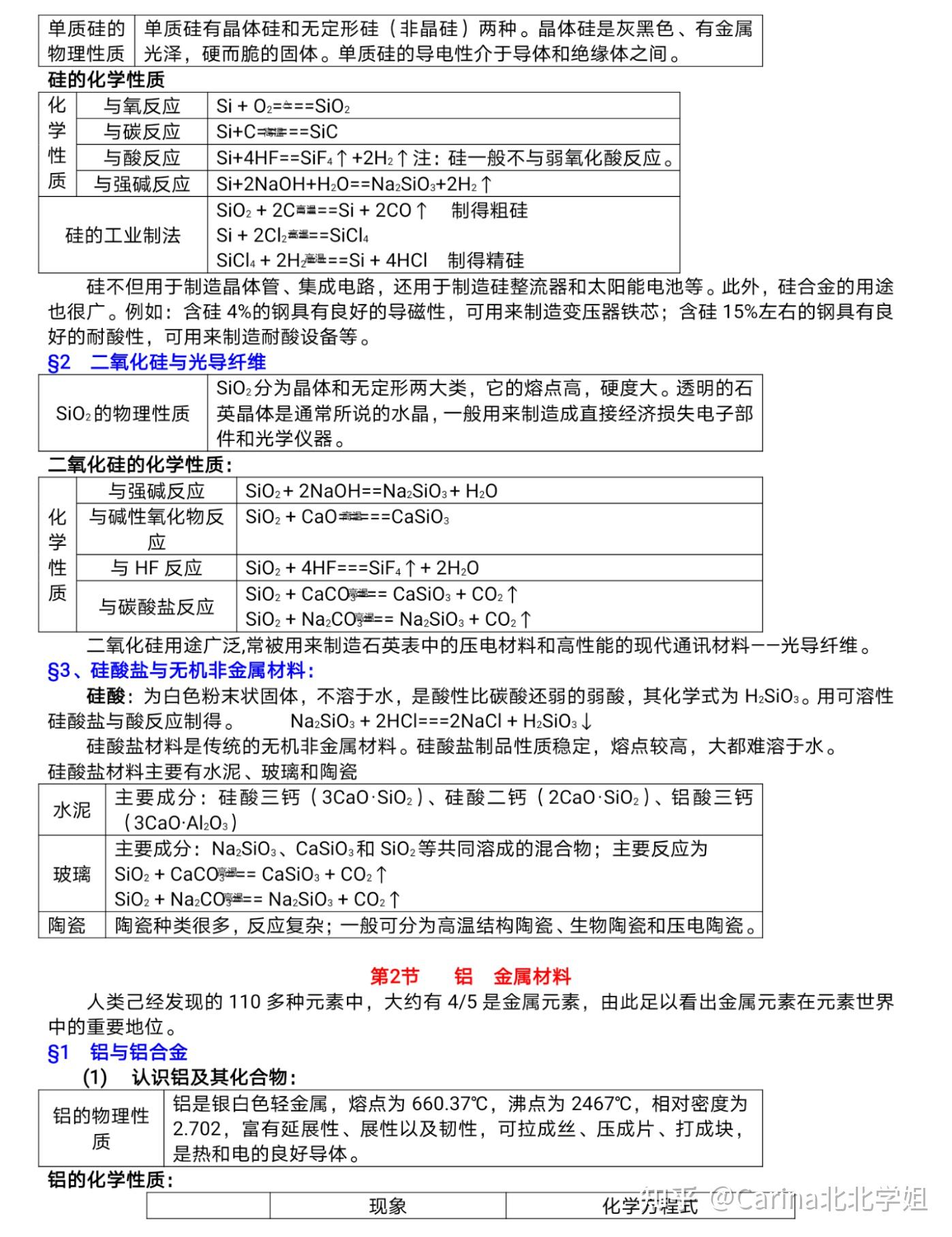 高中化学必修一知识点汇总高一重难点学习笔记推送