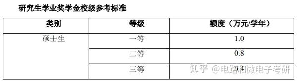 西南交通大学录取分数线2024_西南交通大学录取分数线2024_西南交通大学今年录取线